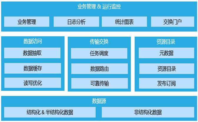 信创中心,信创中心是什么公司