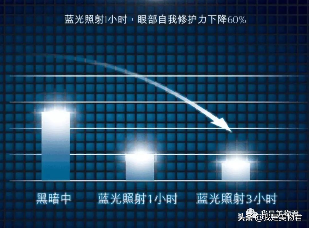 雅诗兰黛抗蓝光眼霜好用吗,雅诗兰黛蓝光眼霜效果怎么样