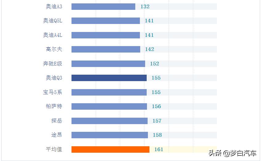 德系车最新公布,2023德系车推荐前十名