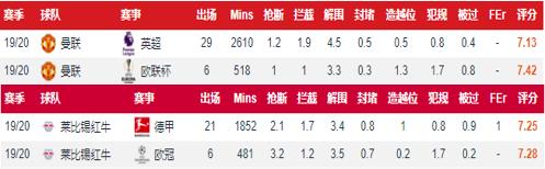 遭全世界豪门哄抢，世界足坛T1级别潜力中卫——乌帕梅卡诺