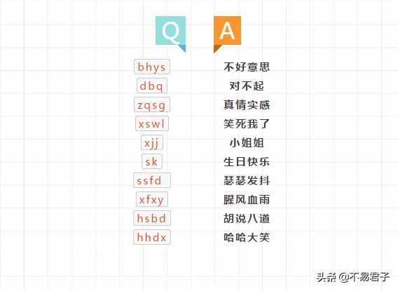 网络汉字文化,网络汉字新词
