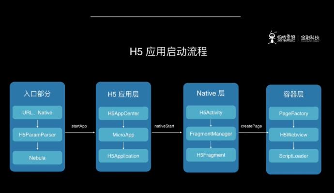 uniapp快速开发平台,如何快速开发一款app