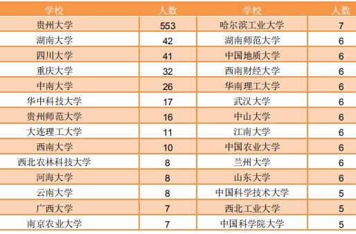 每日一校大学详解,每日一校华南理工大学