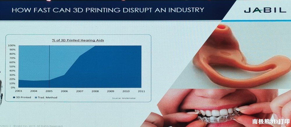 安装了2万多台CNC的捷普公司如何看待3D打印