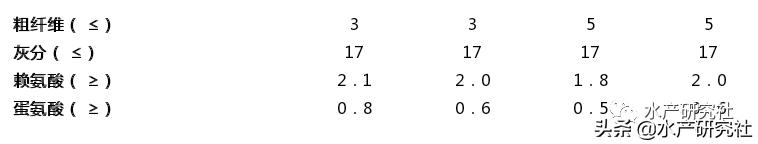 沙鳖和甲鱼哪个好养殖呢,甲鱼饲料养龟