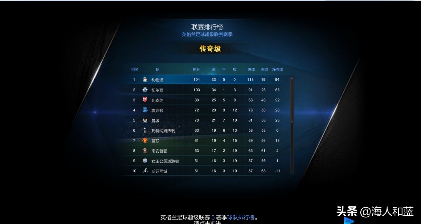 fifaonline3回忆录,fifaonline3五大联赛