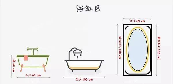卫生间小户型装修设计图,小户型卫生间布局最佳效果图