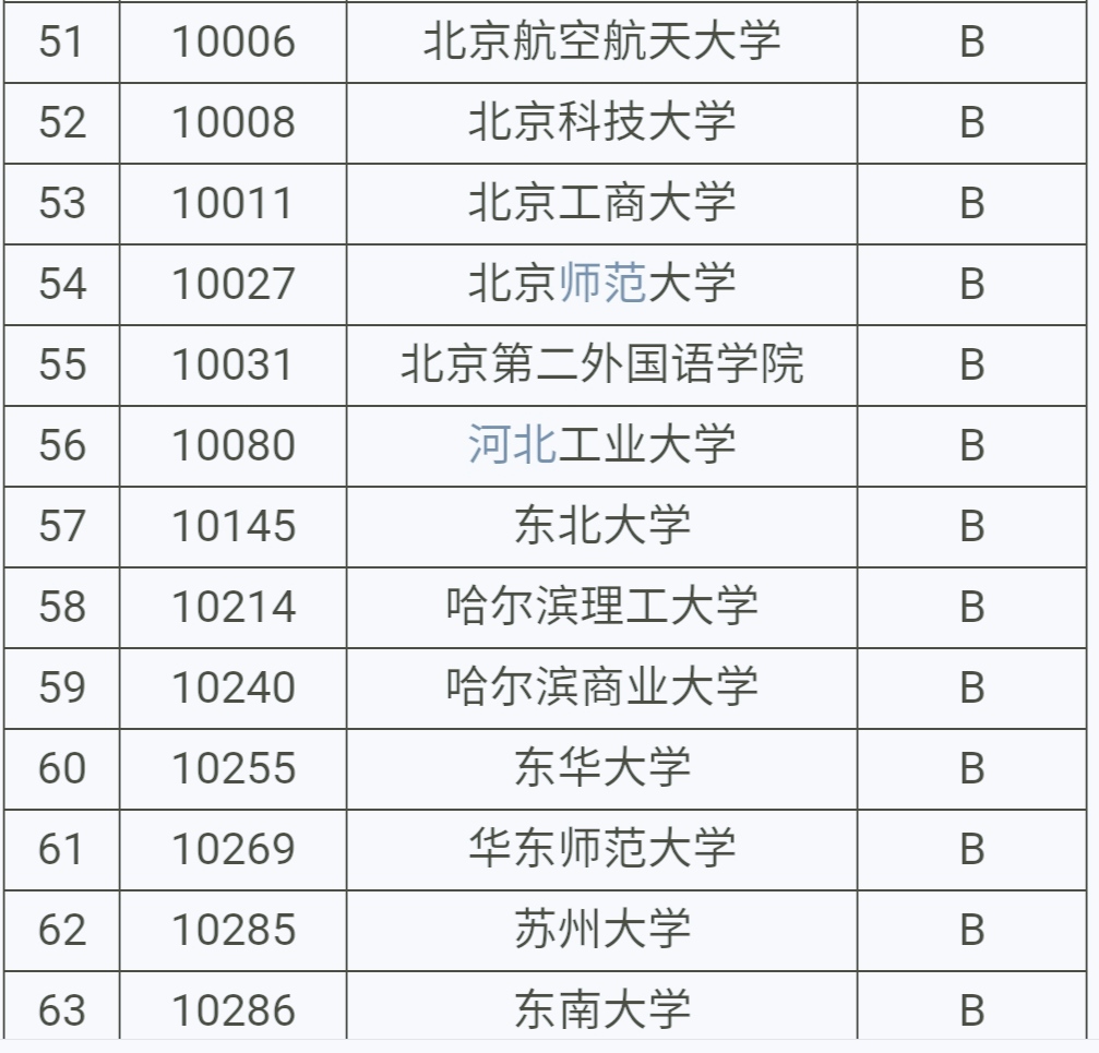 这所大学在安徽降100分录取，工商管理专业变成了“过街老鼠”？