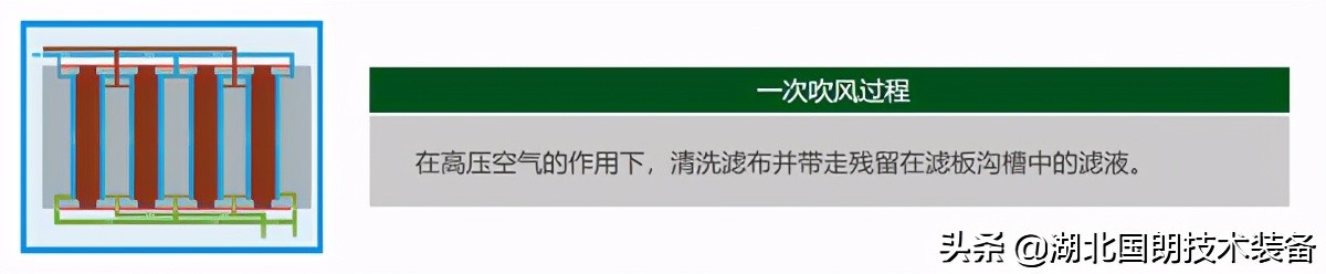 板框压滤机的工作原理,隔膜压滤机工作原理视频