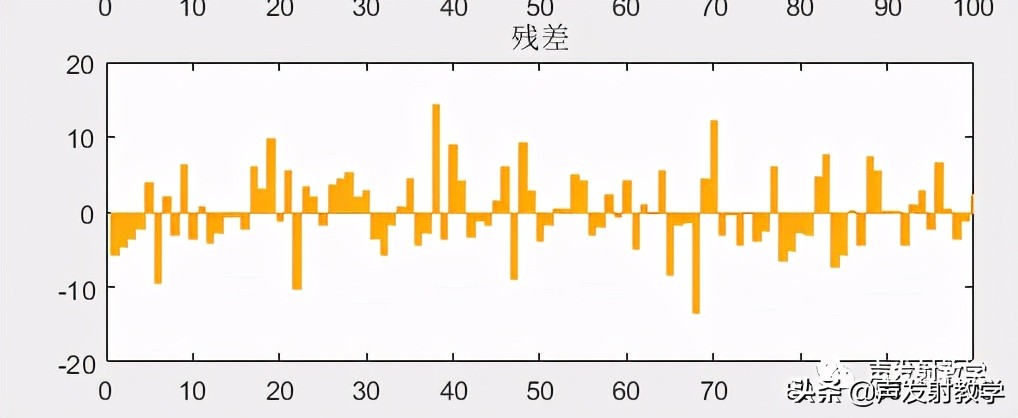 matlab最小二乘法线性拟合代码,已知公式如何用matlab线性拟合