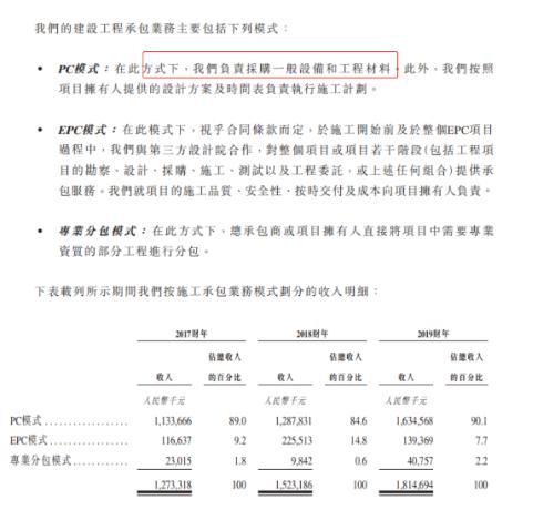 中天建设集团资产500亿,中天建设ipo靠谱吗