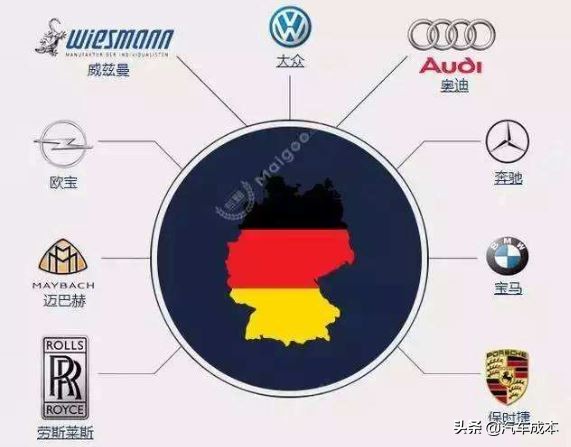 丰田集团旗下品牌汽车系列大全,上海汽车集团旗下品牌图片