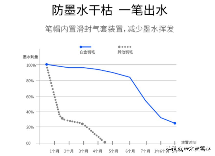 比较细的金尖钢笔,黄色笔尖和金尖钢笔区别