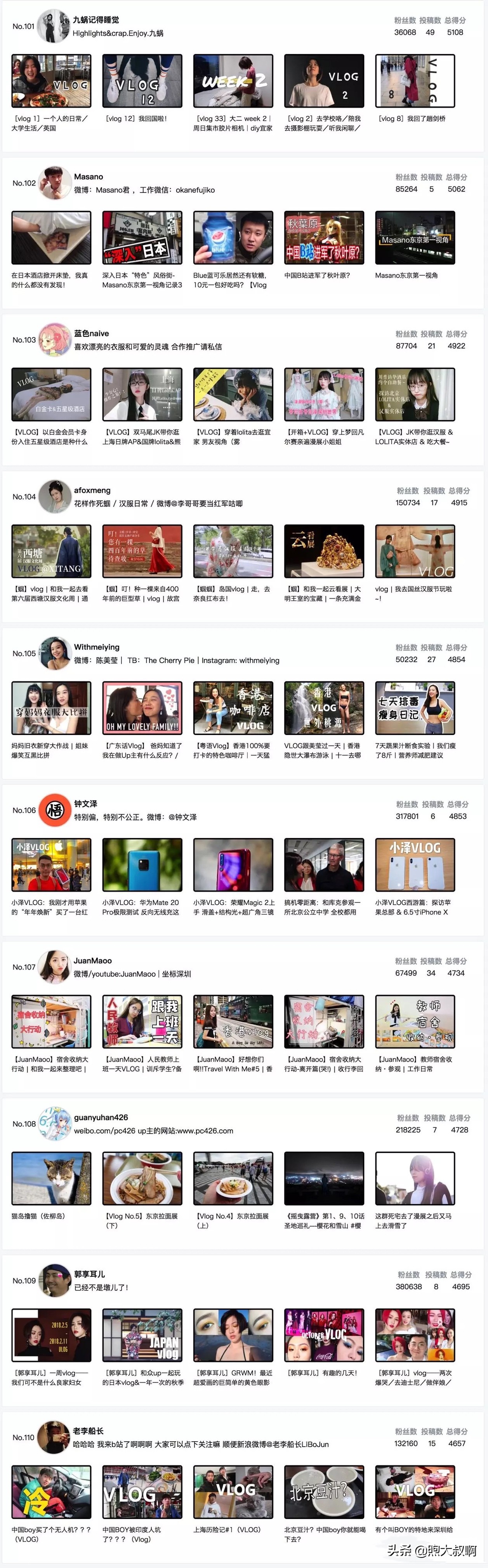 vlog不知道拍什么素材好,vlog不知道拍什么内容