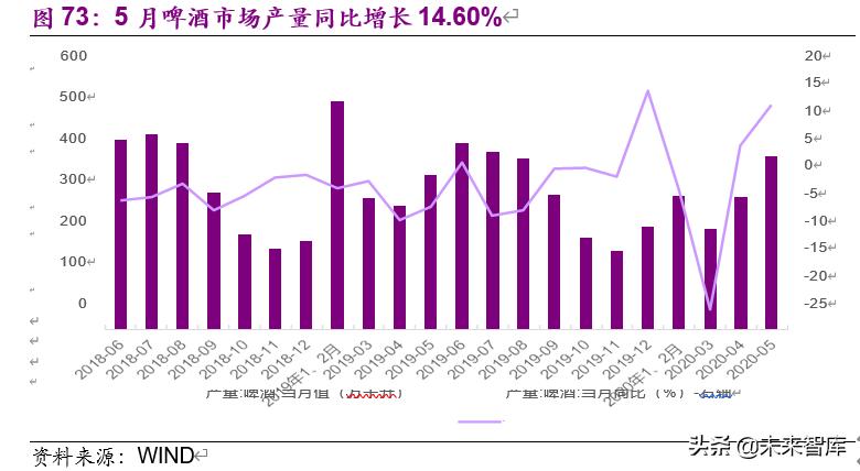 食品饮料行业下半年投资策略：疫情催分化、重估确定性