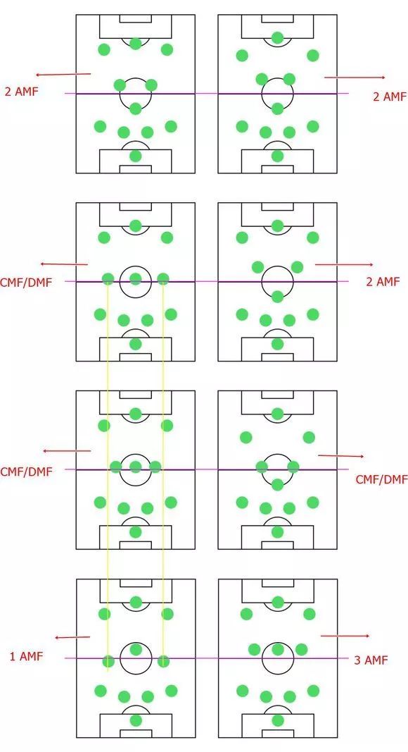 442阵型教练思路,教练看点位图解