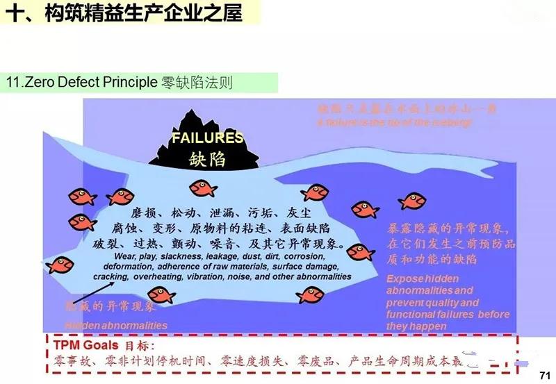 ie工业工程知识大全,ppt基础教程用什么软件