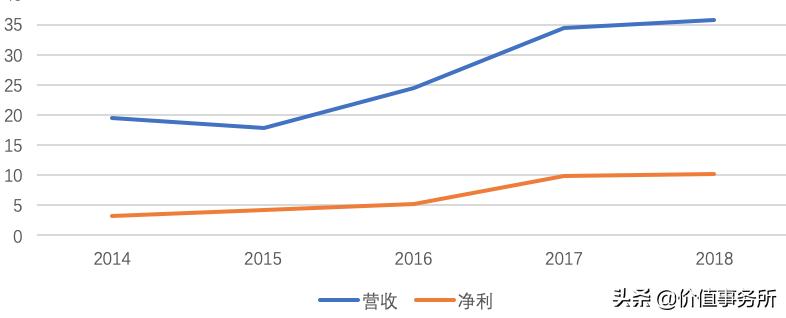 昆仑万维是游戏股吗,昆仑万维公司亮点