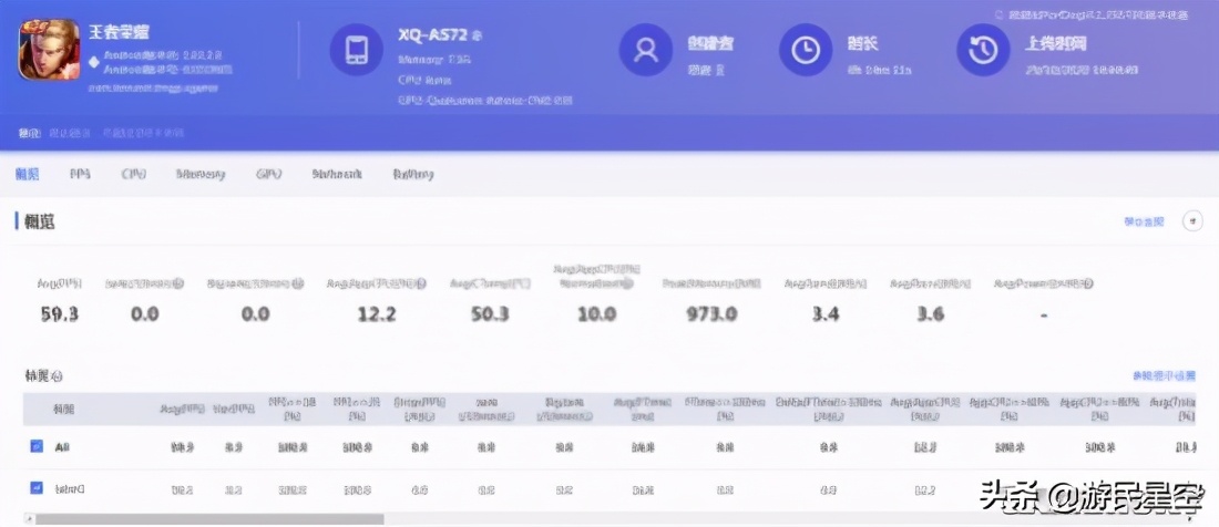 索尼小屏旗舰xperia5V,xperia5iii与xperia5ii对比