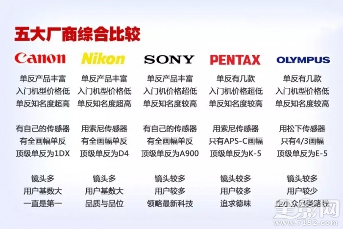 入门级的单反相机推荐哪款比较好,新手入门小牌子单反相机推荐