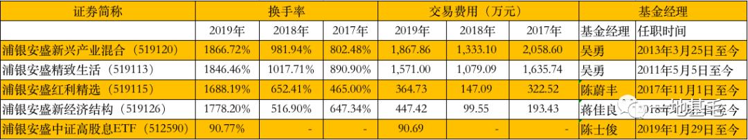 浦银安盛,浦银安盛品质优选怎样