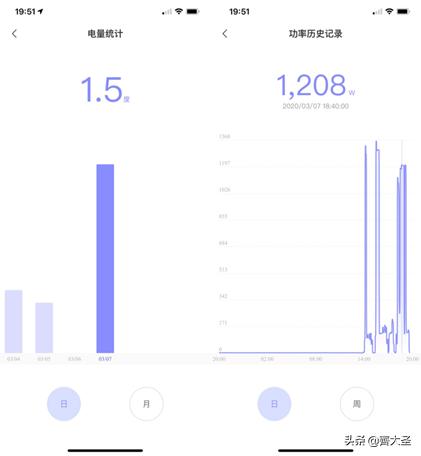 壁挂洗衣机到底实用不,壁挂式洗衣机值不值得买