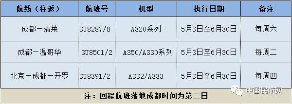 留学生在外注意五点,留学生第一次坐国际航班详细流程