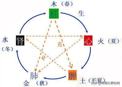 五行基础知识大全视频,李双林正五行择日基本知识是什么