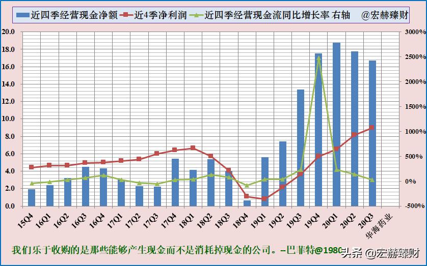 华海药业有护城河吗,护城河药业