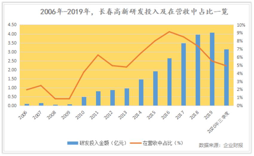榫欏ご鍏徃,涓婂競鍏徃闀挎槬楂樻柊鍙戝睍缁忛獙