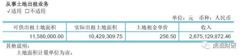 北大荒全年的营收,北大荒集团2022年财报