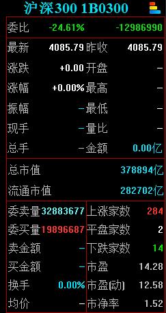 为什么买基金投资还是亏？能赚钱的人，只因做到了这两点！