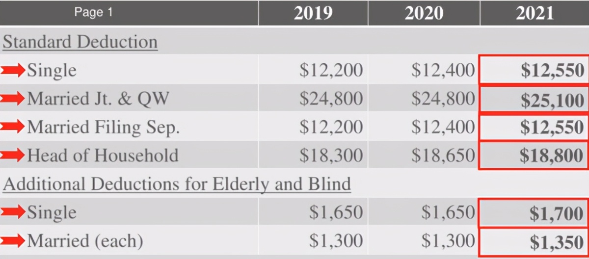 明年交多少个税？美国注册会计师详解疫情期纳税抵免额度