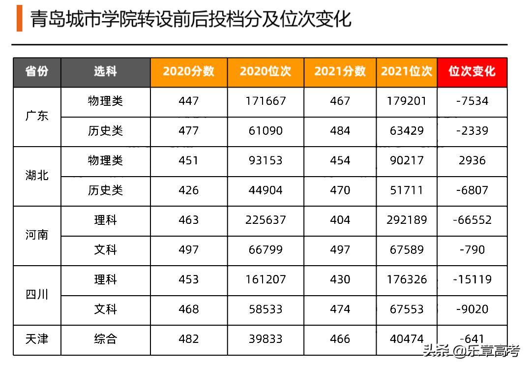 独立学院的转型与发展,独立学院未来走向