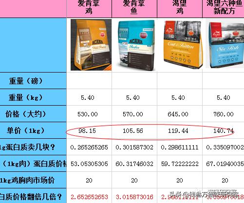 纽翠斯猫粮啥时候降价,纽翠斯猫粮是全期猫粮吗