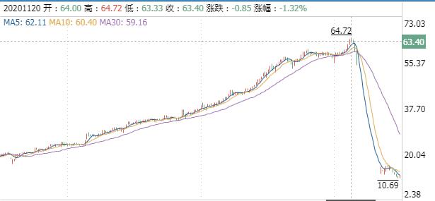 德御系田文军案,德御系田文军现状