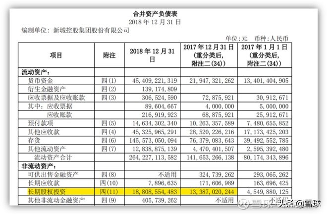 新城控股为什么估值高,新城控股为什么发展迅速