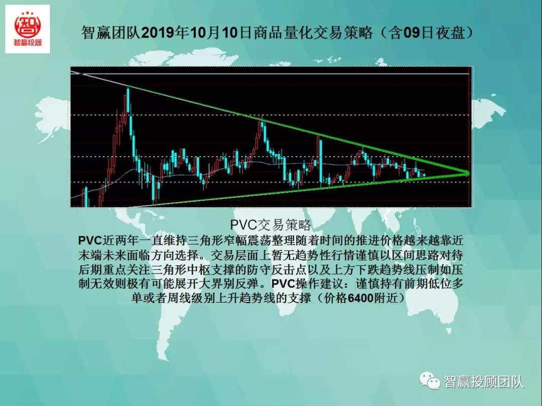 量化交易多空策略,智赢团队盈利模式