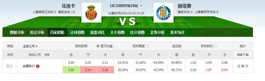 买足彩以小博大的常胜技巧,西甲足彩分析方法与技巧