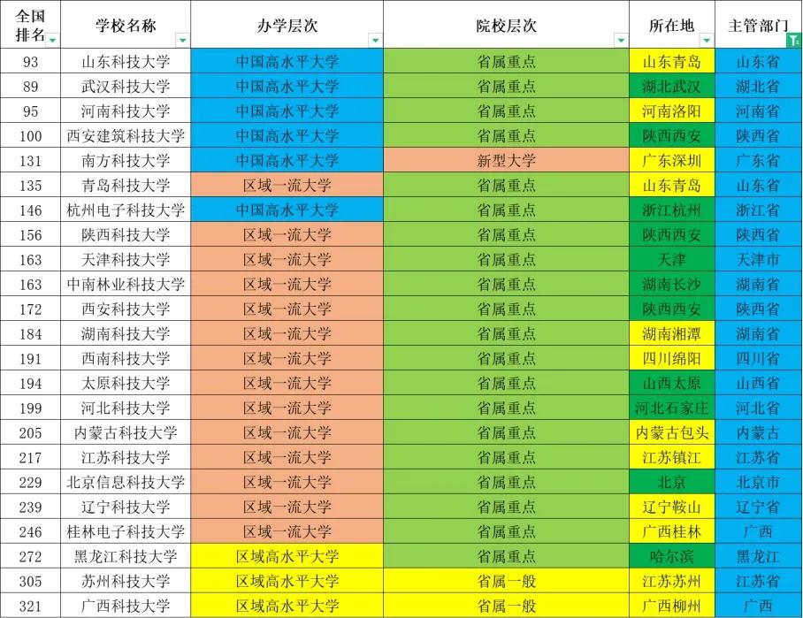 看完这篇文章再说你了解科技大学