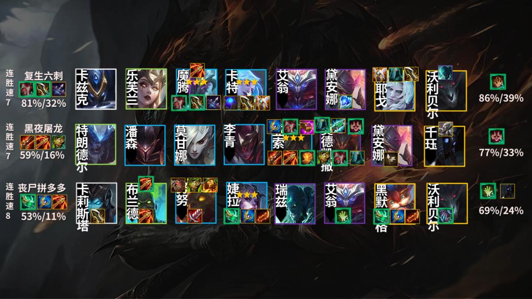 云顶之弈s5破败铁骑,云顶之弈新赛季s9.5讲解