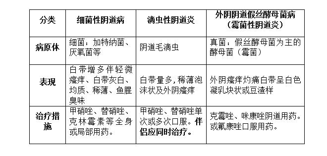 女性阴道炎的原因症状及治疗,女性难治疗的常见病