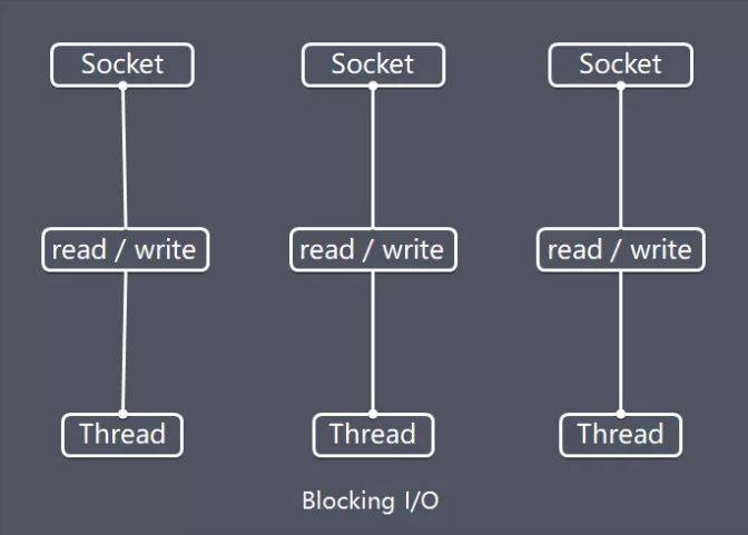 快速理解netty框架,netty架构教学