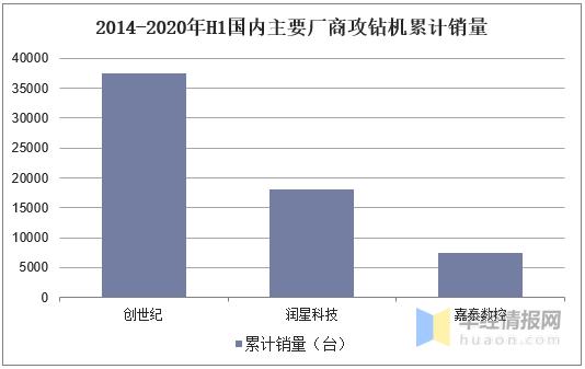 中国钻攻机市场,中国旋挖钻机