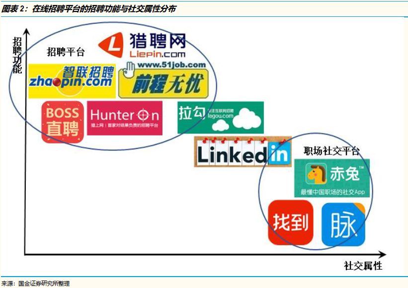 招聘竞争最激烈的岗位,2022年招聘求职竞争激烈排行榜