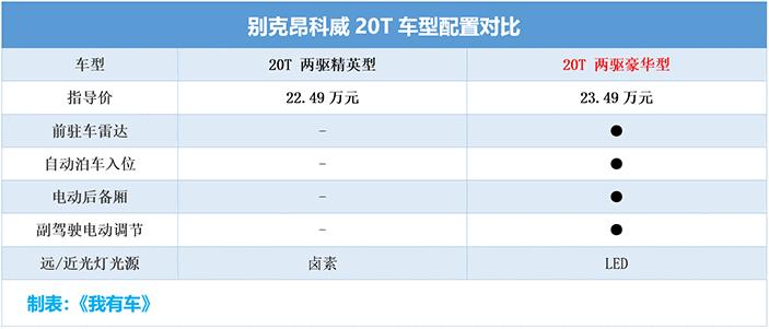 别克昂科威销量惨淡的原因,别克昂科威销量惨淡究竟为何