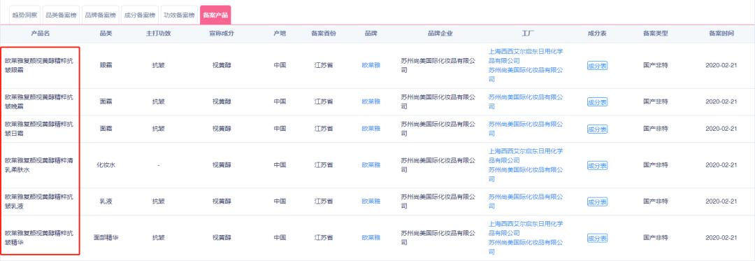 欧莱雅抗衰小红瓶精华,欧莱雅水乳套装抗衰