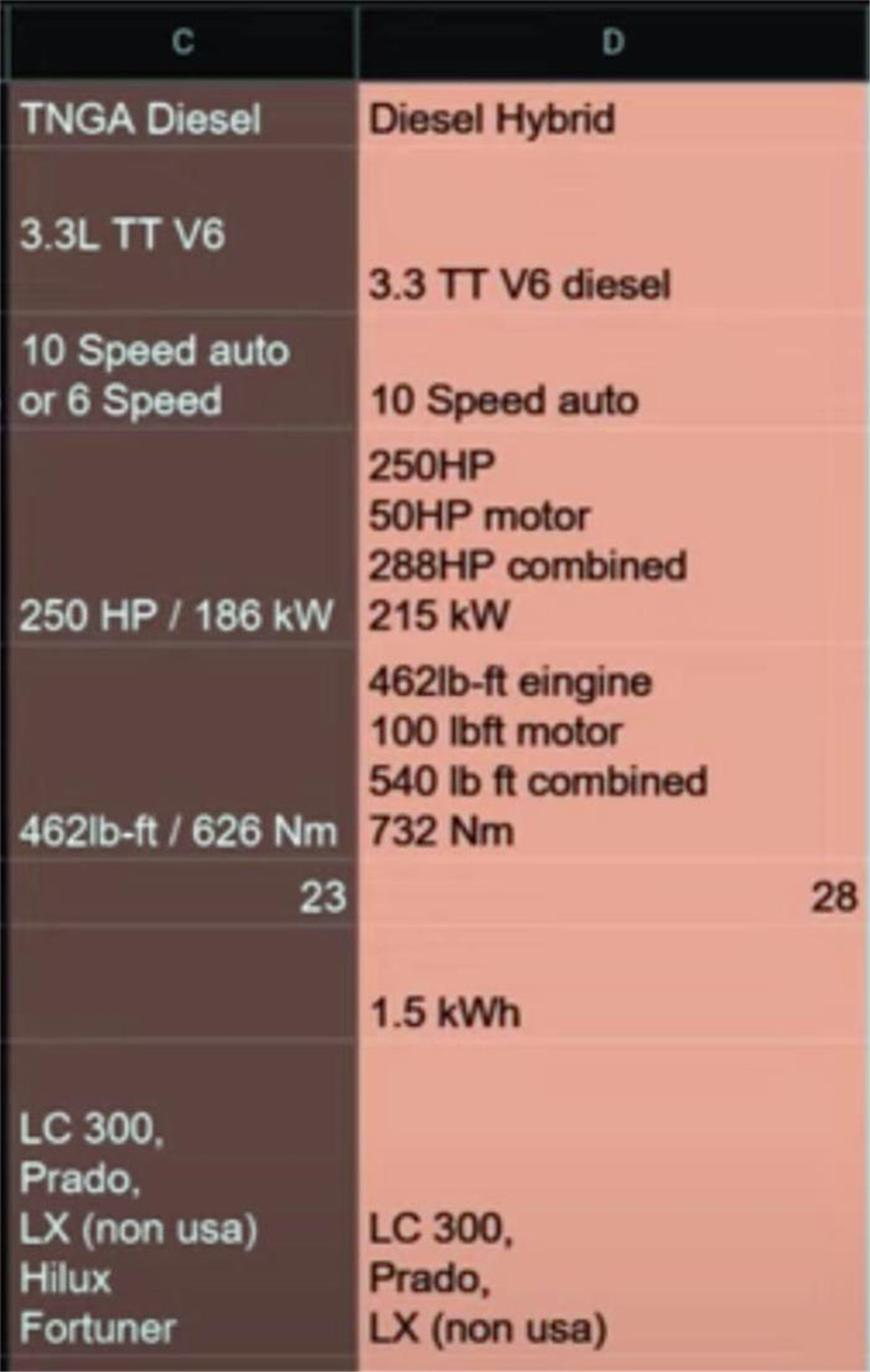全新丰田兰德酷路泽正式发布，“国6b”将是“拦路虎”？