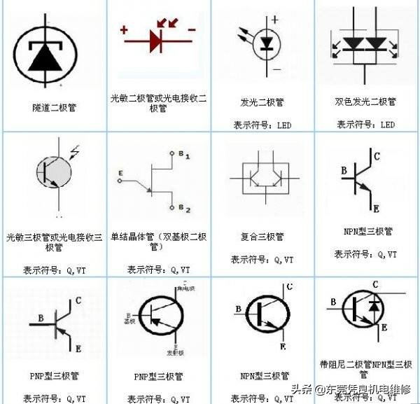 学家电维修到哪里学习最好,如何学习家电维修得学习多长时间