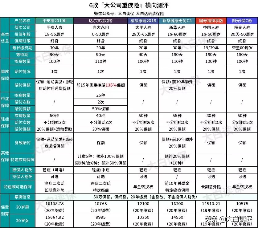 新华健康无忧c款交8年能退多少,新华健康无忧c款要不要退